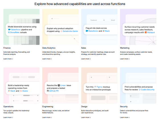 The image is a functional-use diagram from the report "Enterprise Signals: What Frontier Firms Are Doing Differently" by OpenAI, showing how advanced AI capabilities are used across different functions. It includes 12 colored boxes, each representing a function like Finance, Data Analytics, Sales, etc., with icons of AI tools such as Salesforce, Databricks, Slack, Asana, GitHub, Figma, and Coden Security. Each box has a brief description of how AI is applied, like "Model downside scenarios using Salesforce pipeline and Salesforce assets" in Finance, and "Resolve the GitHub issue and prepare a tested GitHub PR" in Engineering.